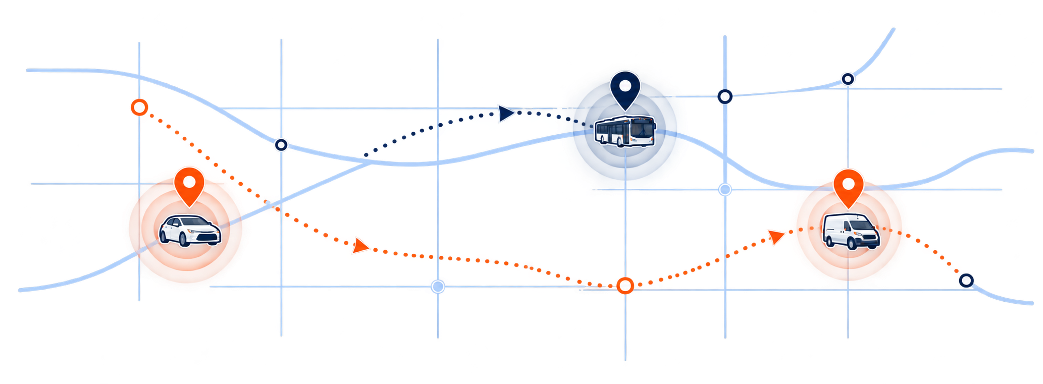 Diagram of connected mobility routes linking a car, a transit bus and a fleet van across a city grid.